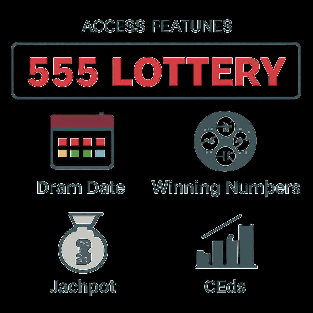 An educational diagram explaining Access 555 Lottery Features.